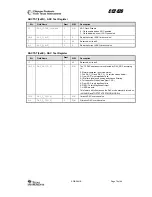 Preview for 79 page of Texas Instruments Chipcon CC2420 ZDK PRO Manual