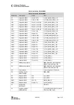 Preview for 9 page of Texas Instruments Chipcon CC2420DK User Manual