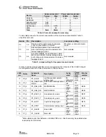 Preview for 12 page of Texas Instruments Chipcon CC2430DB User Manual