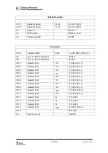 Preview for 16 page of Texas Instruments Chipcon Products CC1050DK User Manual