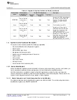 Предварительный просмотр 81 страницы Texas Instruments Concerto F28M35 Series Technical Reference Manual