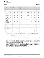 Предварительный просмотр 83 страницы Texas Instruments Concerto F28M35 Series Technical Reference Manual