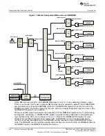 Предварительный просмотр 98 страницы Texas Instruments Concerto F28M35 Series Technical Reference Manual