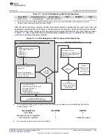 Предварительный просмотр 105 страницы Texas Instruments Concerto F28M35 Series Technical Reference Manual