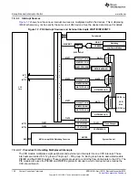 Предварительный просмотр 106 страницы Texas Instruments Concerto F28M35 Series Technical Reference Manual