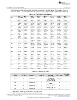 Предварительный просмотр 110 страницы Texas Instruments Concerto F28M35 Series Technical Reference Manual