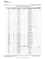 Предварительный просмотр 111 страницы Texas Instruments Concerto F28M35 Series Technical Reference Manual