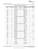 Предварительный просмотр 112 страницы Texas Instruments Concerto F28M35 Series Technical Reference Manual