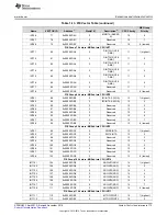 Предварительный просмотр 113 страницы Texas Instruments Concerto F28M35 Series Technical Reference Manual