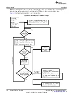 Предварительный просмотр 122 страницы Texas Instruments Concerto F28M35 Series Technical Reference Manual