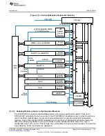 Предварительный просмотр 133 страницы Texas Instruments Concerto F28M35 Series Technical Reference Manual