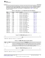 Предварительный просмотр 137 страницы Texas Instruments Concerto F28M35 Series Technical Reference Manual