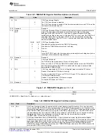 Предварительный просмотр 139 страницы Texas Instruments Concerto F28M35 Series Technical Reference Manual