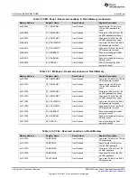 Предварительный просмотр 148 страницы Texas Instruments Concerto F28M35 Series Technical Reference Manual