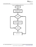 Предварительный просмотр 150 страницы Texas Instruments Concerto F28M35 Series Technical Reference Manual