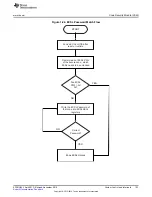 Предварительный просмотр 153 страницы Texas Instruments Concerto F28M35 Series Technical Reference Manual