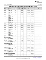 Предварительный просмотр 166 страницы Texas Instruments Concerto F28M35 Series Technical Reference Manual