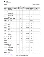 Предварительный просмотр 167 страницы Texas Instruments Concerto F28M35 Series Technical Reference Manual