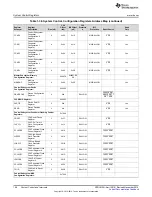 Предварительный просмотр 168 страницы Texas Instruments Concerto F28M35 Series Technical Reference Manual