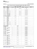 Предварительный просмотр 169 страницы Texas Instruments Concerto F28M35 Series Technical Reference Manual