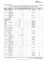 Предварительный просмотр 170 страницы Texas Instruments Concerto F28M35 Series Technical Reference Manual