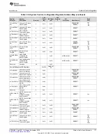 Предварительный просмотр 171 страницы Texas Instruments Concerto F28M35 Series Technical Reference Manual