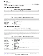 Предварительный просмотр 173 страницы Texas Instruments Concerto F28M35 Series Technical Reference Manual