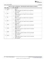 Предварительный просмотр 176 страницы Texas Instruments Concerto F28M35 Series Technical Reference Manual