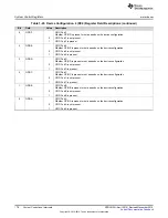 Предварительный просмотр 178 страницы Texas Instruments Concerto F28M35 Series Technical Reference Manual