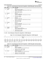 Предварительный просмотр 184 страницы Texas Instruments Concerto F28M35 Series Technical Reference Manual