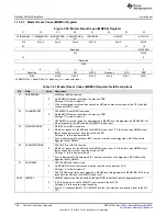 Предварительный просмотр 190 страницы Texas Instruments Concerto F28M35 Series Technical Reference Manual