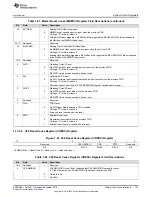 Предварительный просмотр 191 страницы Texas Instruments Concerto F28M35 Series Technical Reference Manual