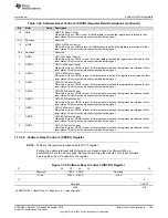 Предварительный просмотр 195 страницы Texas Instruments Concerto F28M35 Series Technical Reference Manual