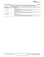 Предварительный просмотр 196 страницы Texas Instruments Concerto F28M35 Series Technical Reference Manual