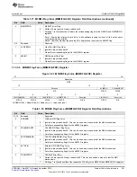 Предварительный просмотр 201 страницы Texas Instruments Concerto F28M35 Series Technical Reference Manual