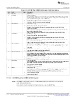 Предварительный просмотр 204 страницы Texas Instruments Concerto F28M35 Series Technical Reference Manual