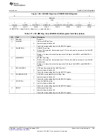 Предварительный просмотр 205 страницы Texas Instruments Concerto F28M35 Series Technical Reference Manual