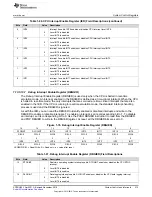 Предварительный просмотр 213 страницы Texas Instruments Concerto F28M35 Series Technical Reference Manual