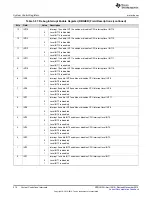 Предварительный просмотр 214 страницы Texas Instruments Concerto F28M35 Series Technical Reference Manual