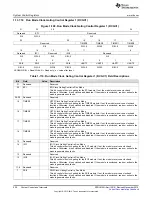 Предварительный просмотр 230 страницы Texas Instruments Concerto F28M35 Series Technical Reference Manual