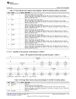 Предварительный просмотр 231 страницы Texas Instruments Concerto F28M35 Series Technical Reference Manual