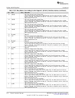 Предварительный просмотр 232 страницы Texas Instruments Concerto F28M35 Series Technical Reference Manual