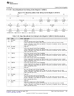 Предварительный просмотр 233 страницы Texas Instruments Concerto F28M35 Series Technical Reference Manual