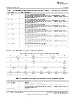 Предварительный просмотр 234 страницы Texas Instruments Concerto F28M35 Series Technical Reference Manual