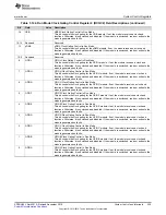 Предварительный просмотр 235 страницы Texas Instruments Concerto F28M35 Series Technical Reference Manual