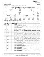 Предварительный просмотр 236 страницы Texas Instruments Concerto F28M35 Series Technical Reference Manual