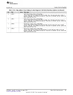 Предварительный просмотр 237 страницы Texas Instruments Concerto F28M35 Series Technical Reference Manual