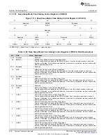 Предварительный просмотр 238 страницы Texas Instruments Concerto F28M35 Series Technical Reference Manual