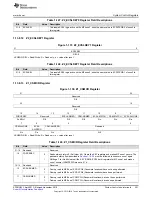 Предварительный просмотр 251 страницы Texas Instruments Concerto F28M35 Series Technical Reference Manual