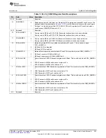 Предварительный просмотр 253 страницы Texas Instruments Concerto F28M35 Series Technical Reference Manual